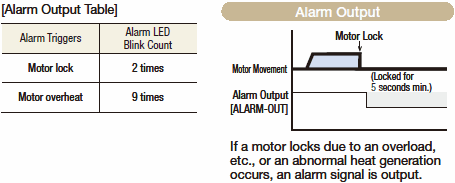 Alarm Output