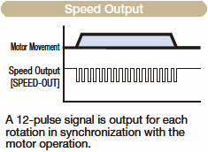 Speed Output