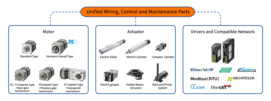 Standardized Wiring, Control, and Maintenance Parts