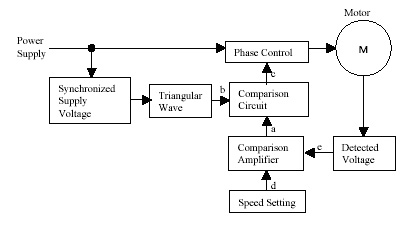 AC Speed Control System Diagram