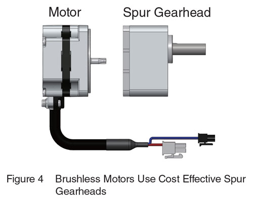 Brushless DC Motor Spur Gearhead