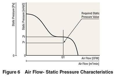 air flow static pressure characteristics