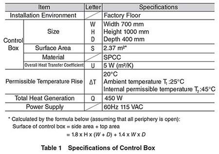 Control Box Specifications