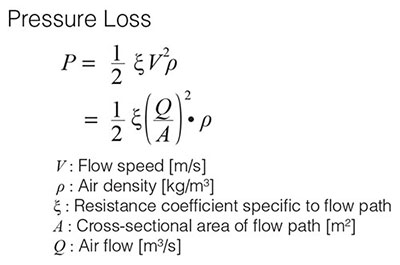 pressure loss formula