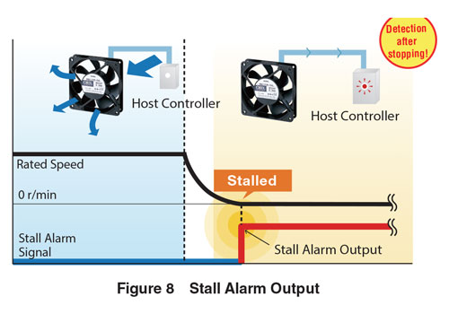 stall alarm output