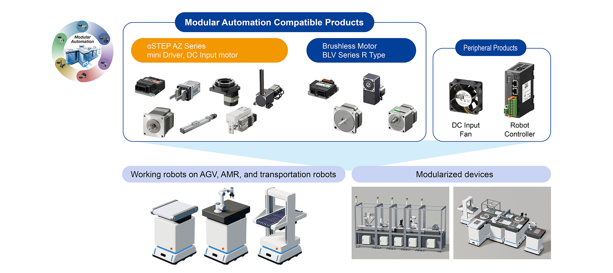 Robot controller MRC01 connection diagram and selectable robot types (vertical articulated types | horizontal articulated (SCARA) types | gantry types | ORIM VEXTA robots)