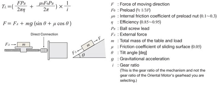 Load Torque Calculation - Ball Screw Drive