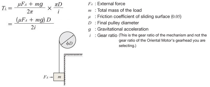Load Torque Calculation - Pulley Drive