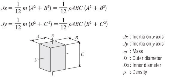 Moment of Inertia Calculation for a Rectangular Pillar