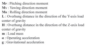 Dynamic Moment Terms