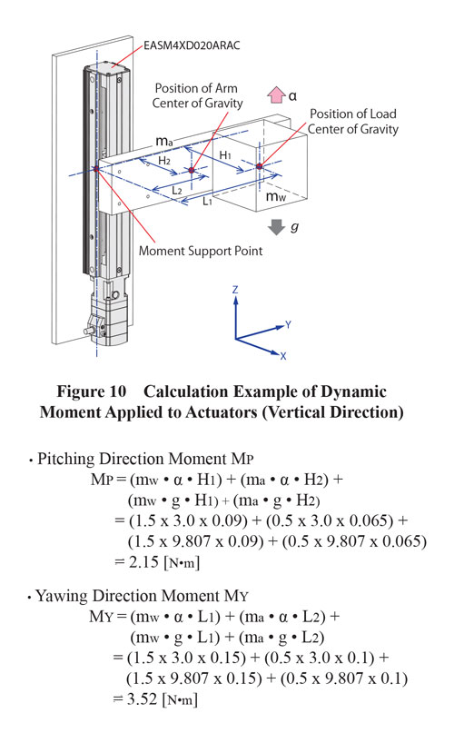 Dynamic Moment Vertical Actuator Calculation Example