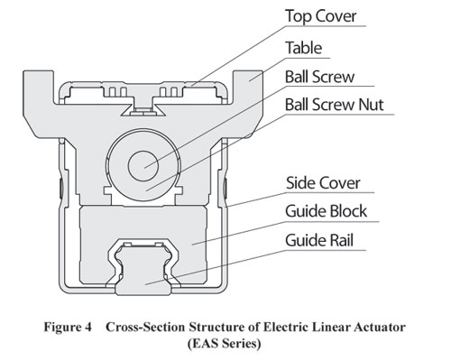 Electric Linear Actuator Structure Cross Section Structure