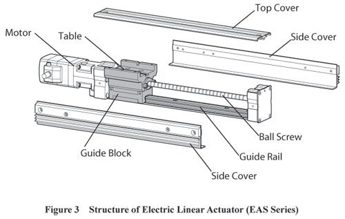 Linear Actuator Structure