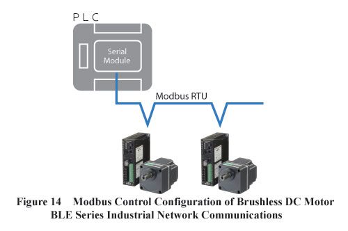 BLE Series Modbus Control Configuration