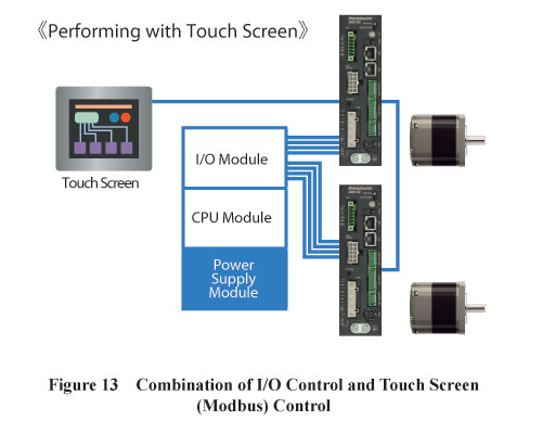 I/O Control and Modbus Touch Screen Combination