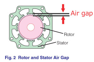 Rotor and Stator Air Gap