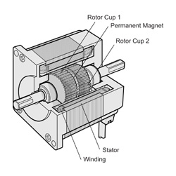 hybrid stepper motor construction
