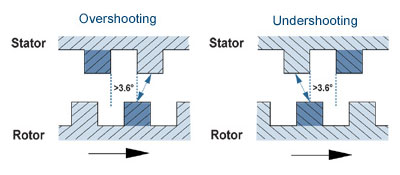 stepper motor tooth alignment