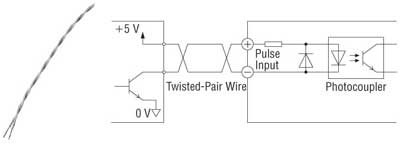 Twisted Pair Wire