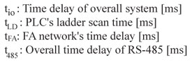 Time Delay of Overall System Factors