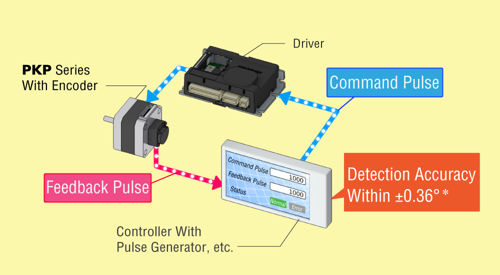 System Configuration Example