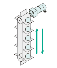 Ideal for Applications That Require Load Holding