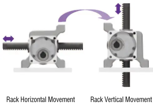 The rack can be mounted both horizontally and vertically