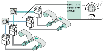 Fine Torque Adjustment Function Equipped
