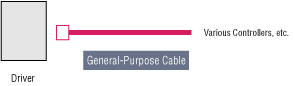 General-Purpose Cable: Straight Type