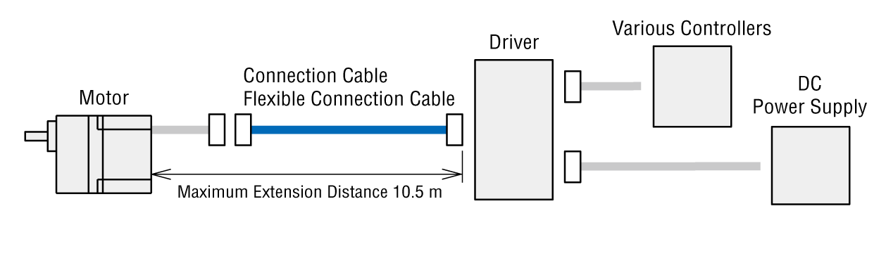 Cables: For BLV Series