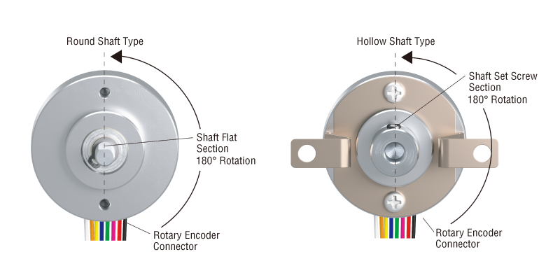 Rotary Encoder