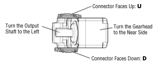 FC geared type_connector direction