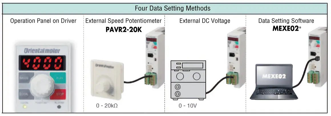 Operating Method