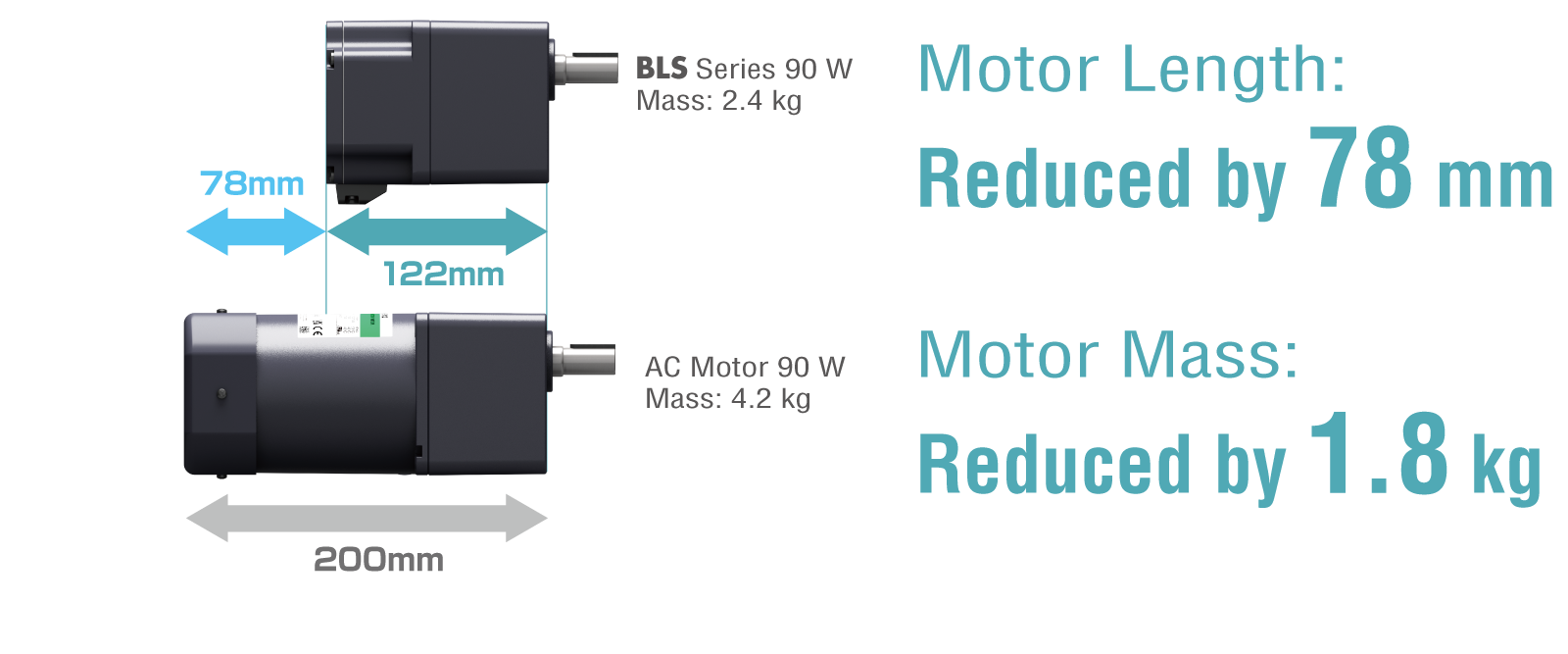 A Smaller and Lighter Motor