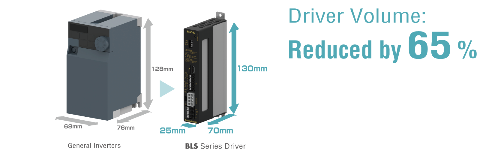 Driver size reduction