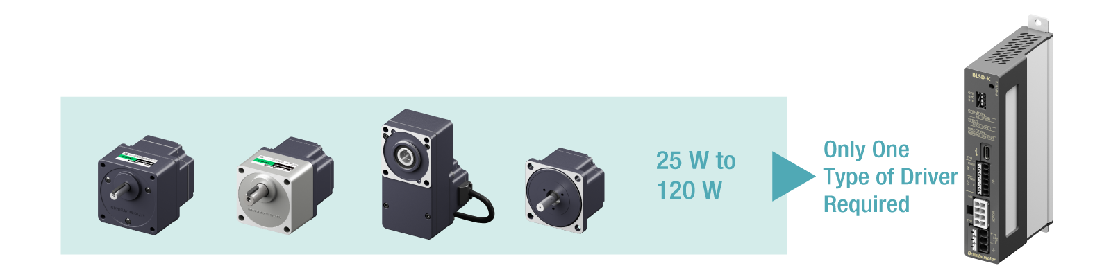 Electricity Costs