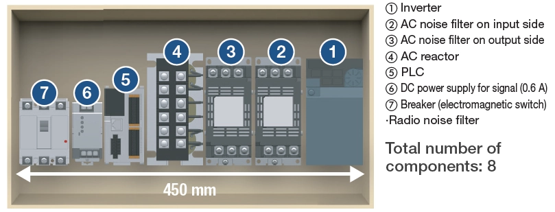 Parts used for AC motor + inverter inside the control cabinet