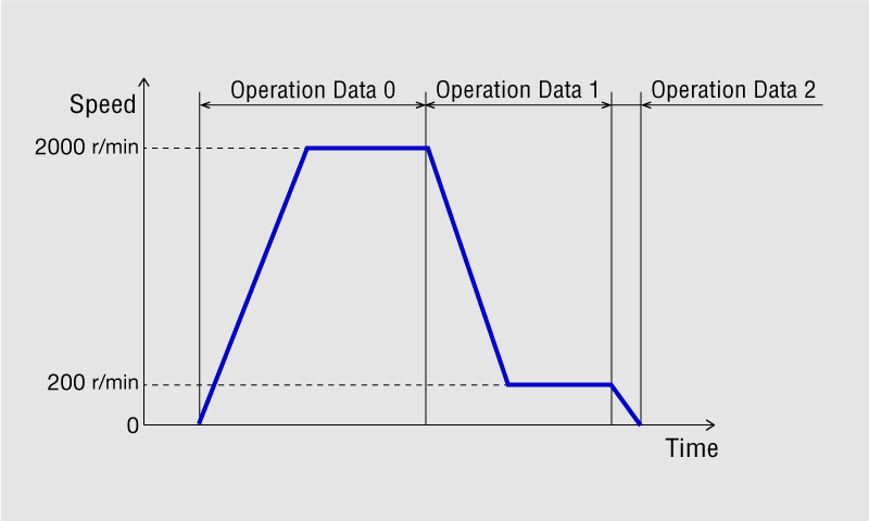 Simple Sequence Run Example_Timing Chart
