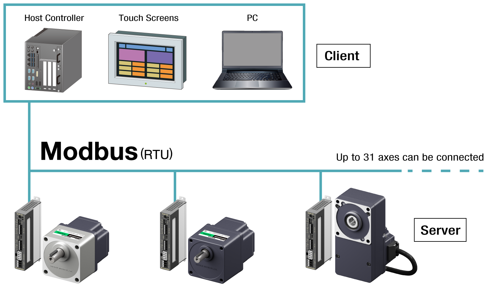Modbus communication system configuration