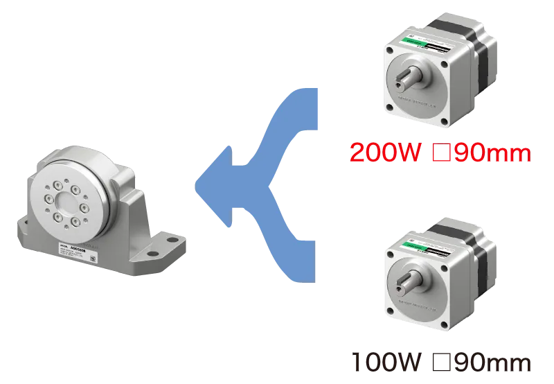 Flange Drive Adapter Combination Gearhead_Motor