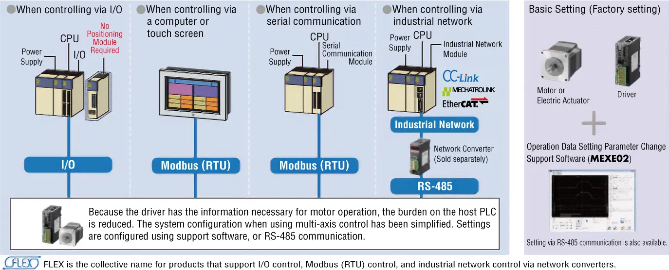 Built-In Controller Type