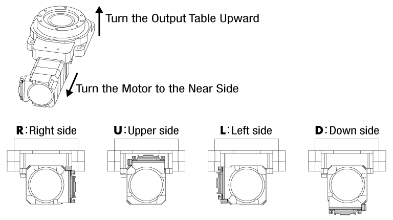 Cable Outlet Direction