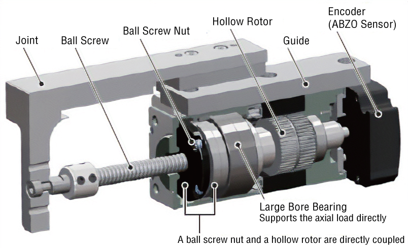 The Product Integrates a Stepper Motor With a Ball Screw
