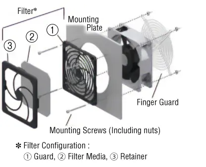 Mounting Example of Finger Guard and Filter Set (1 Each)