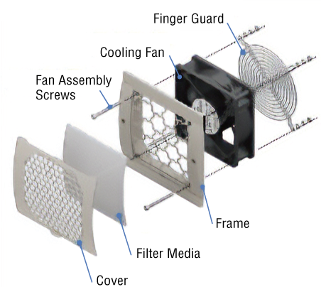 Assembly Diagram for the Finger Guard Cover Panel Set IP2X Rating
