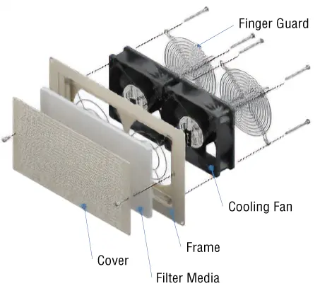 Assembly Diagram for the Slit Metal Cover Panel Set IP4X Rating