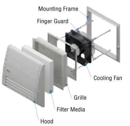 Assembly Diagram for the Dust and Water Resistant Cover Panel Set IP43/55 Rating