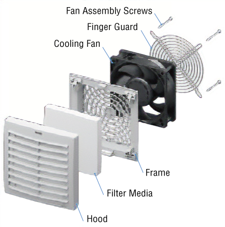 Assembly Diagram for the 