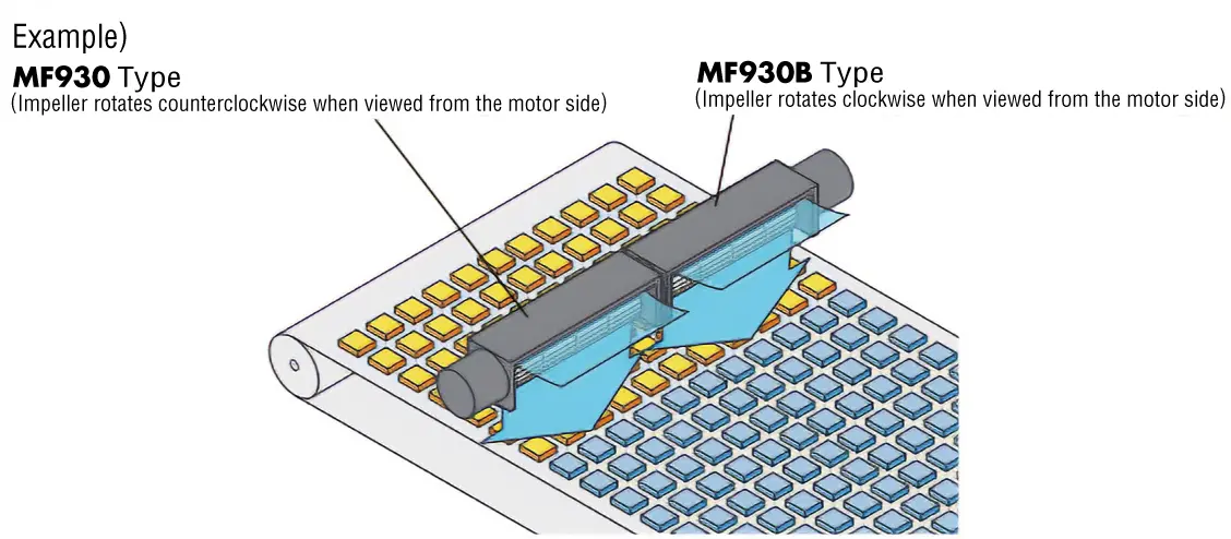 Wide Air Flow and Cooling of Up to 600 mm