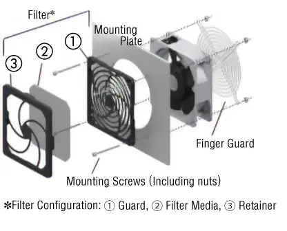 Mounting Example of Finger Guard and Filter Set (1 Each)